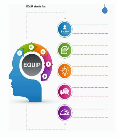 equip