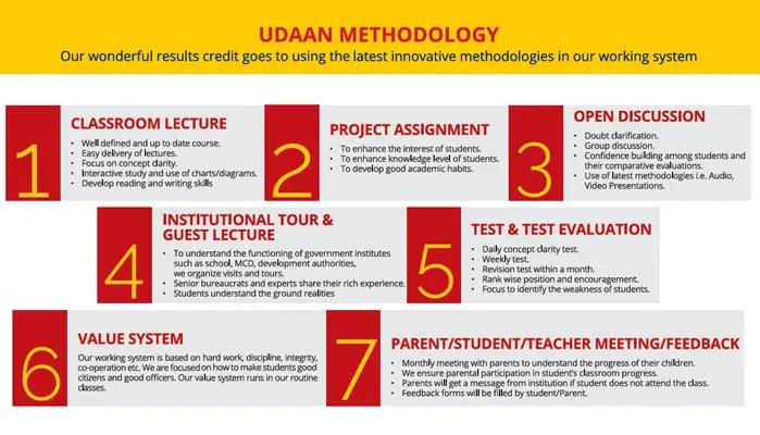 UPSC Preparation After 12th
