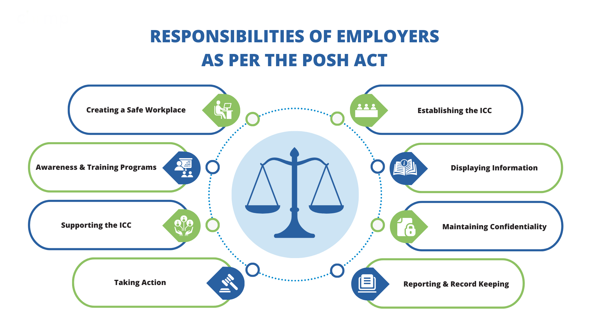 POSH Act