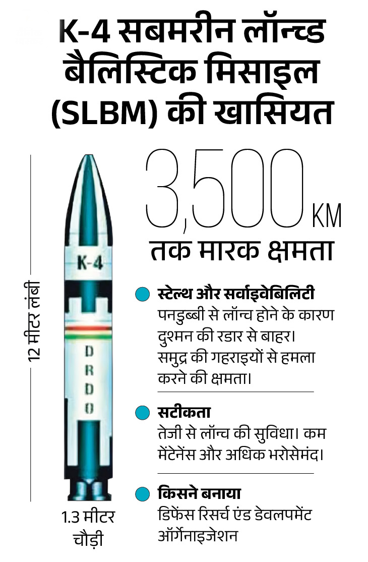 Nuclear-Capable K-4 Missile Nuclear-Capable K-4 Missile