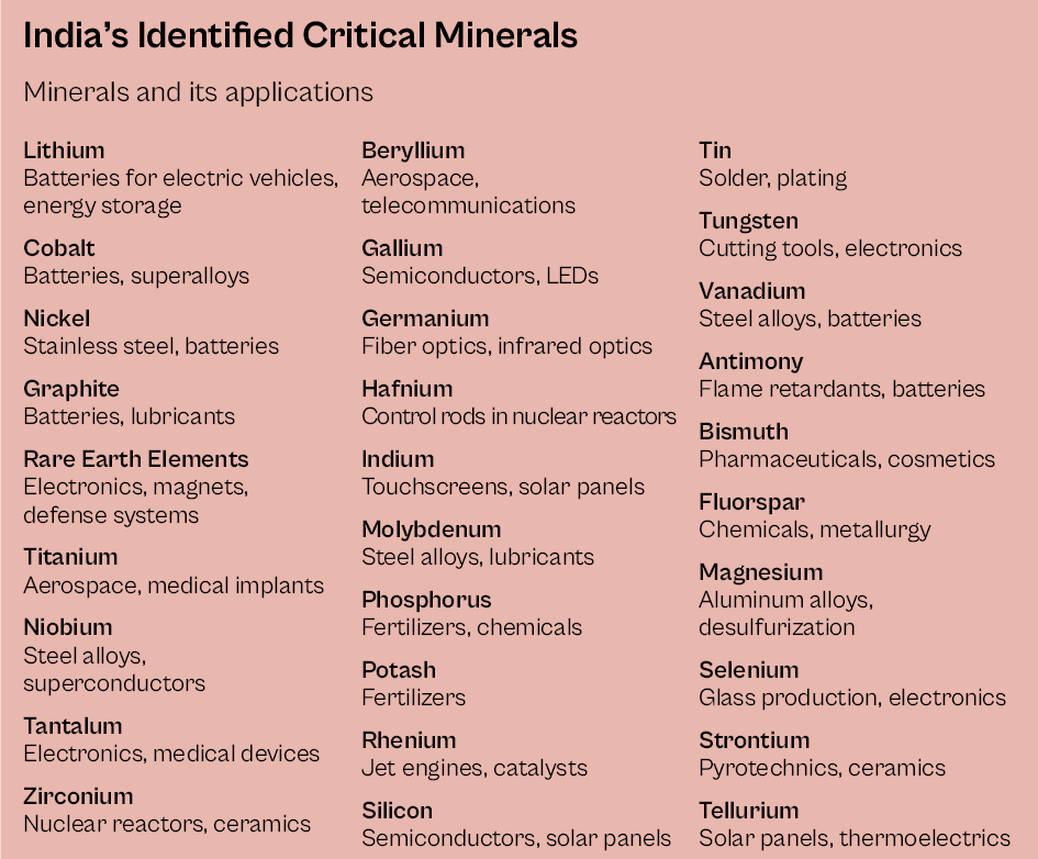 Rare Earth Elements