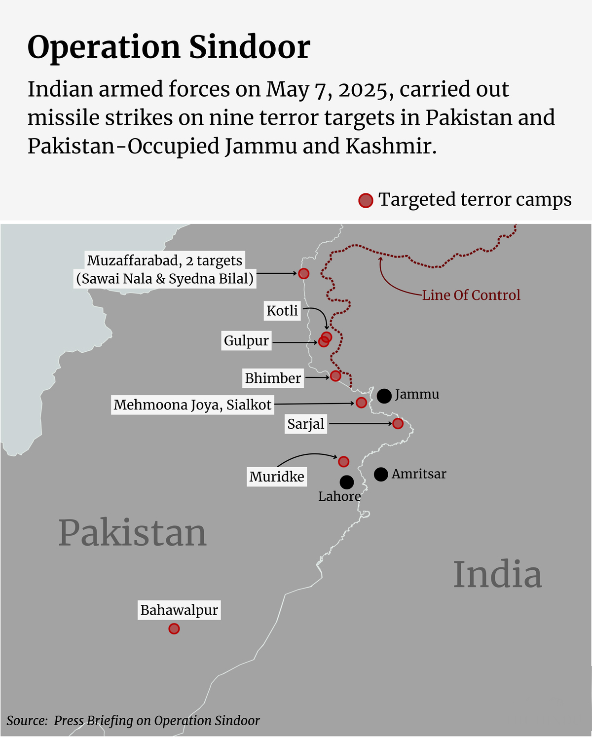 Operation Sindoor