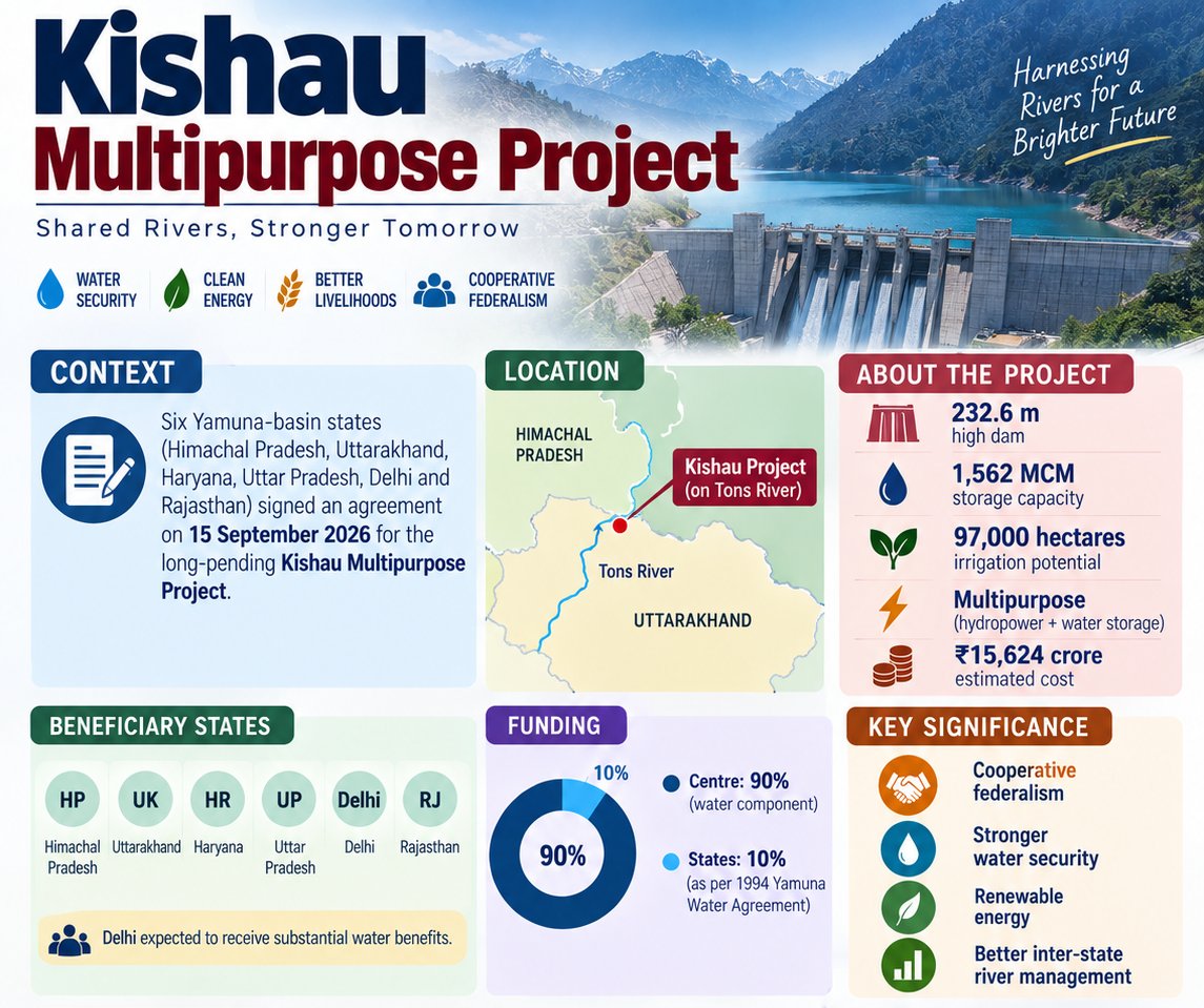 Kishau Multipurpose Project