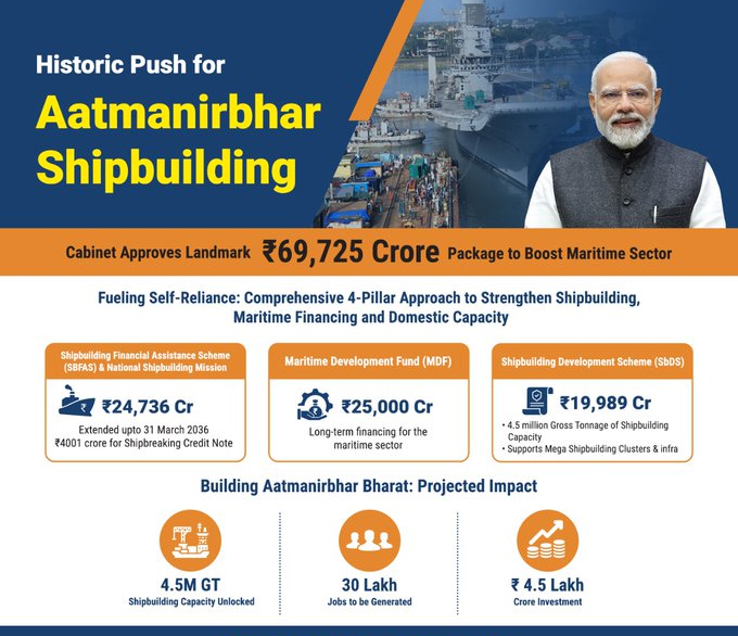 Shipbuilding and maritime sector