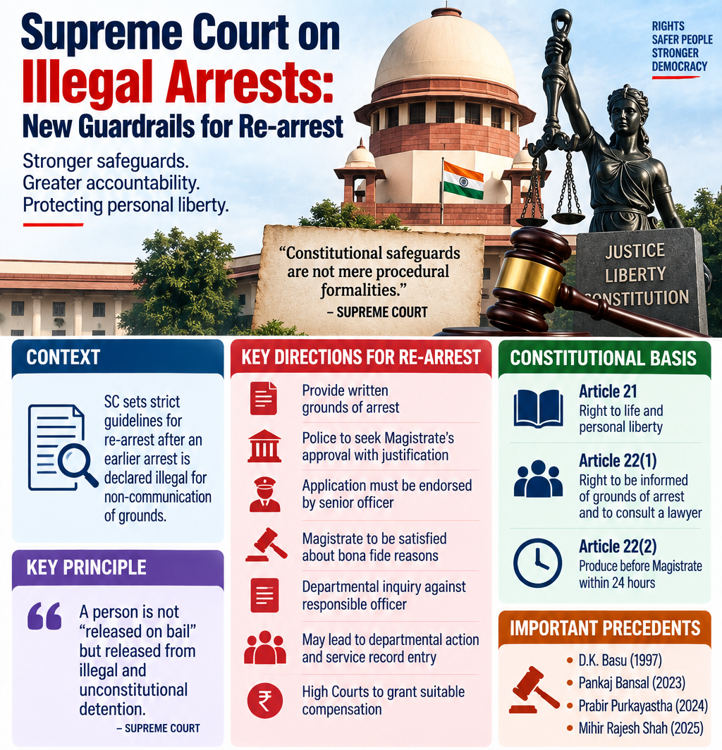 Supreme Court on Illegal Arrests- New Guardrails for Re-arrest Supreme Court on Illegal Arrests- New Guardrails for Re-arrest