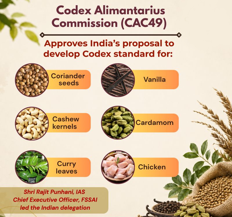 India's Achievement in Global Food Security & Codex CAC49 India's Achievement in Global Food Security & Codex CAC49