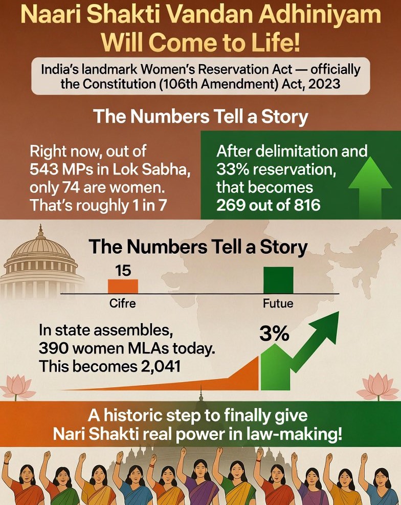 Nari Shakti Vandan Act