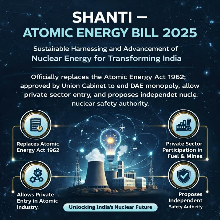 SHANTI Bill, 2025 (Atomic Energy Bill, 2025)