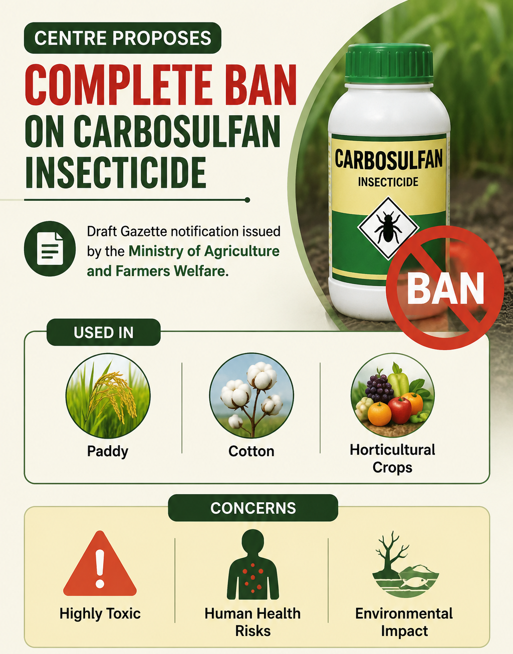 Centre Proposes Complete Ban on Carbosulfan Insecticide