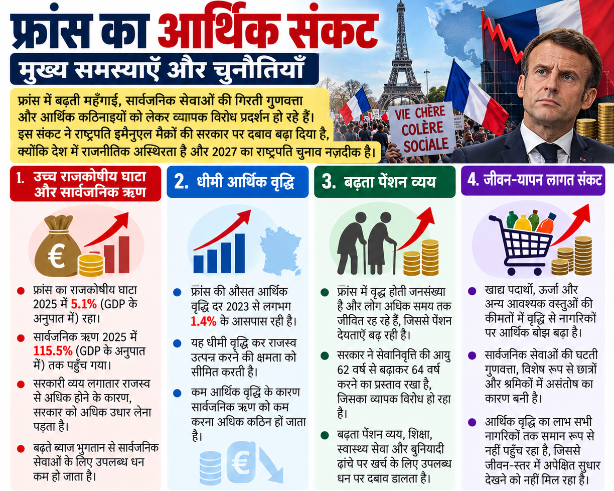 फ्रांस में विरोध प्रदर्शन और आर्थिक संकट फ्रांस में विरोध प्रदर्शन और आर्थिक संकट