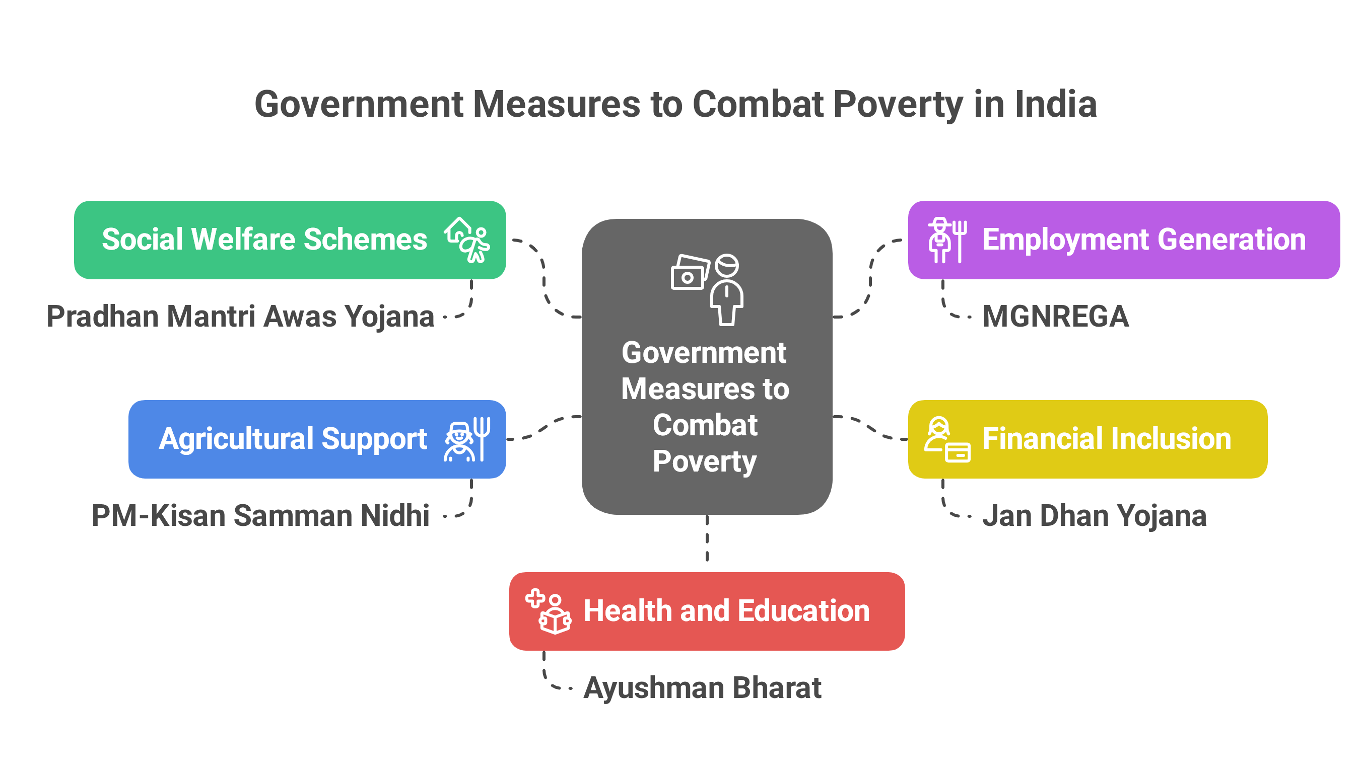 The Complexities of Measuring Poverty in India