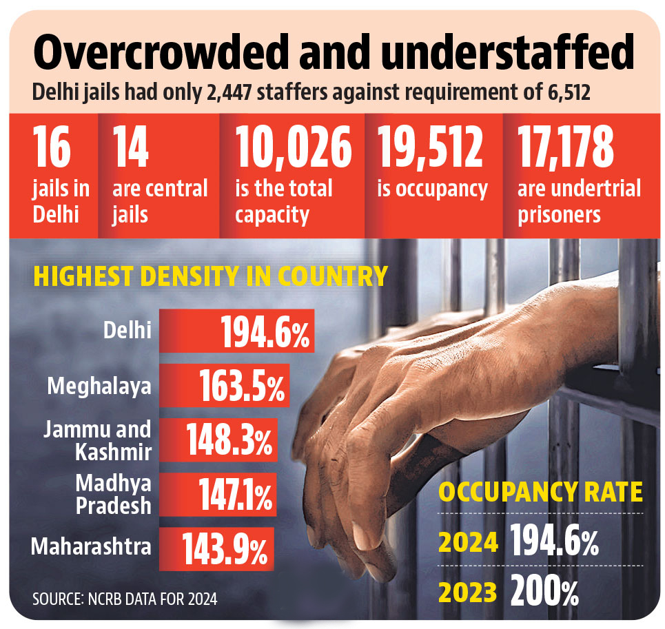 Prison Statistics India (PSI) 2024 Report