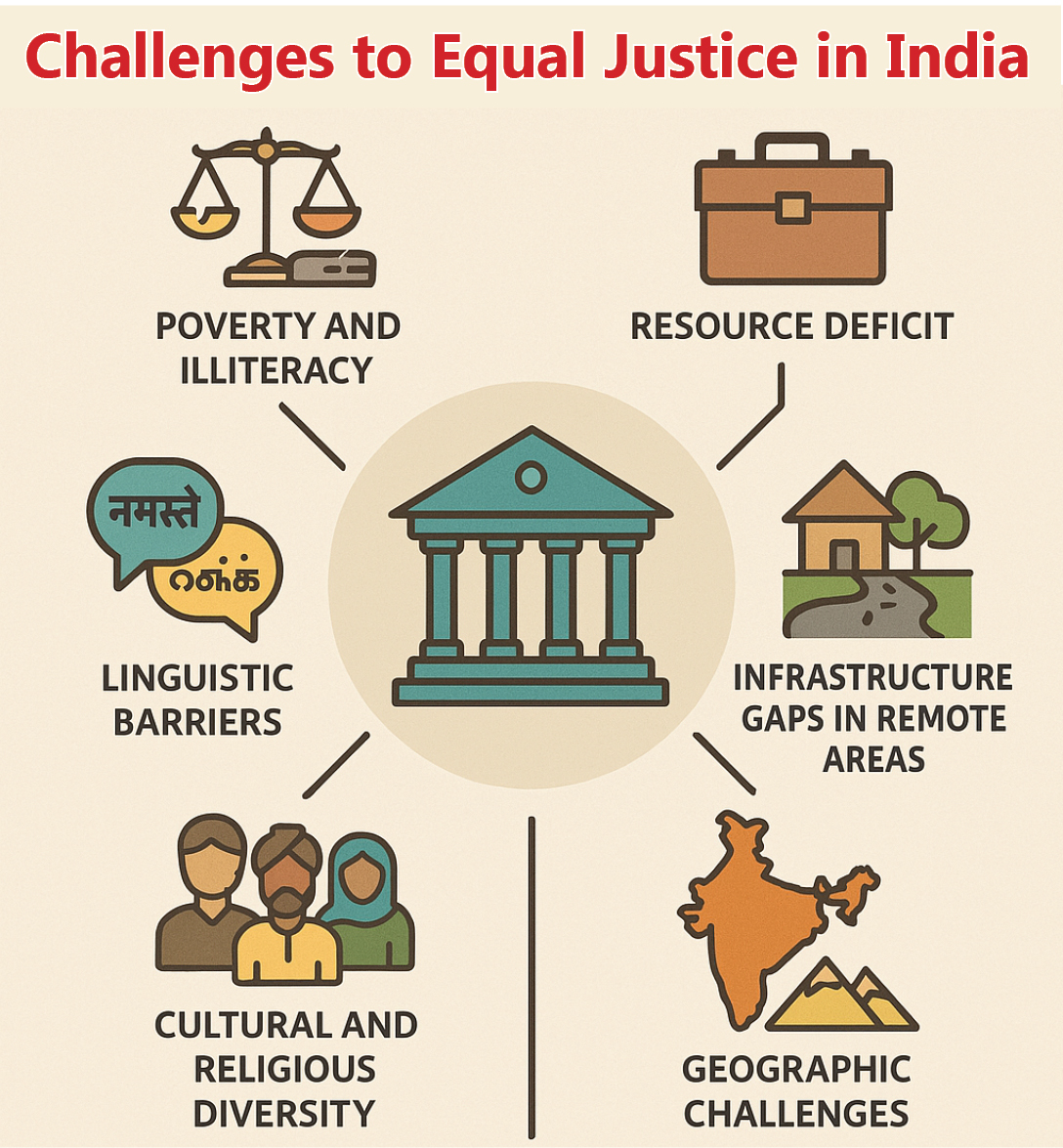 Challenges to Equal Justice in India