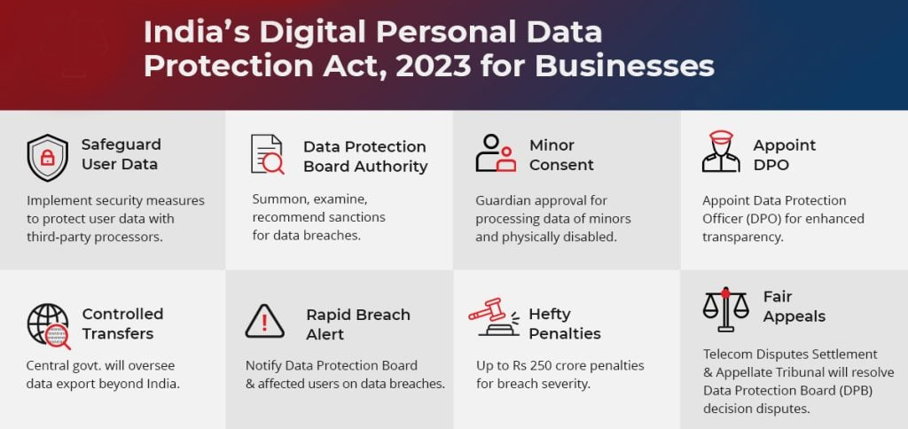 Digital Personal Data Protection Act, 2023