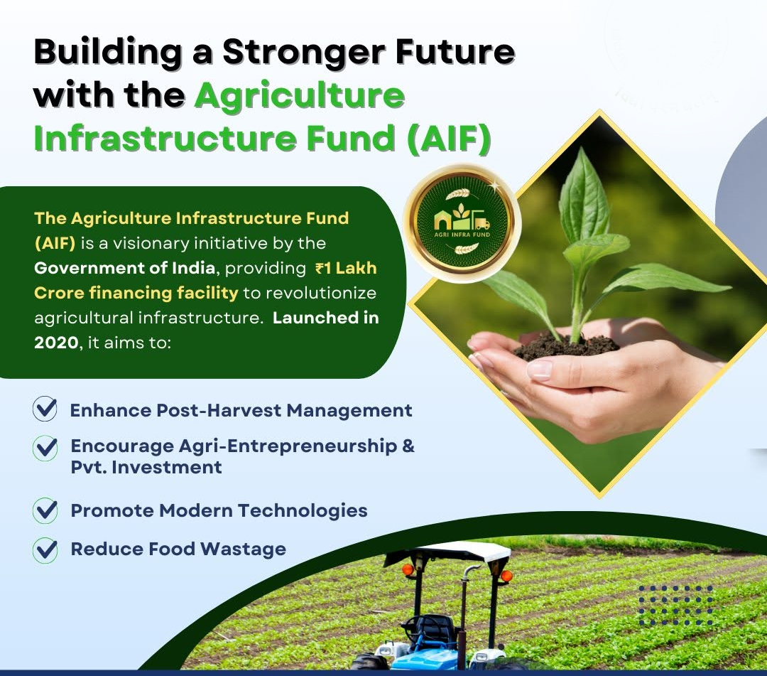 Agriculture Infrastructure Fund