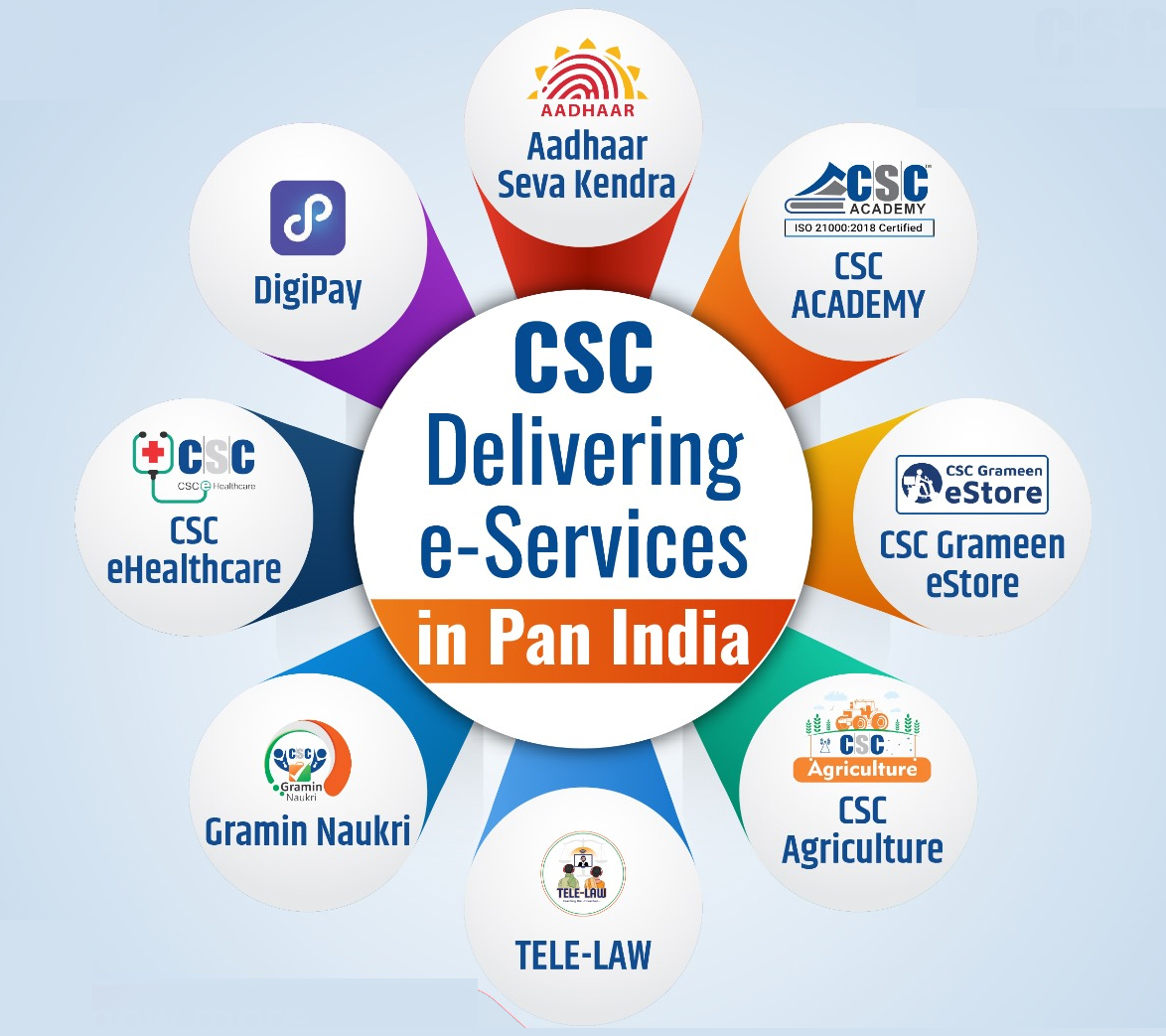 Common Services Centres (CSC)