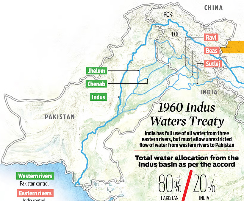 Indus Waters Treaty (IWT)