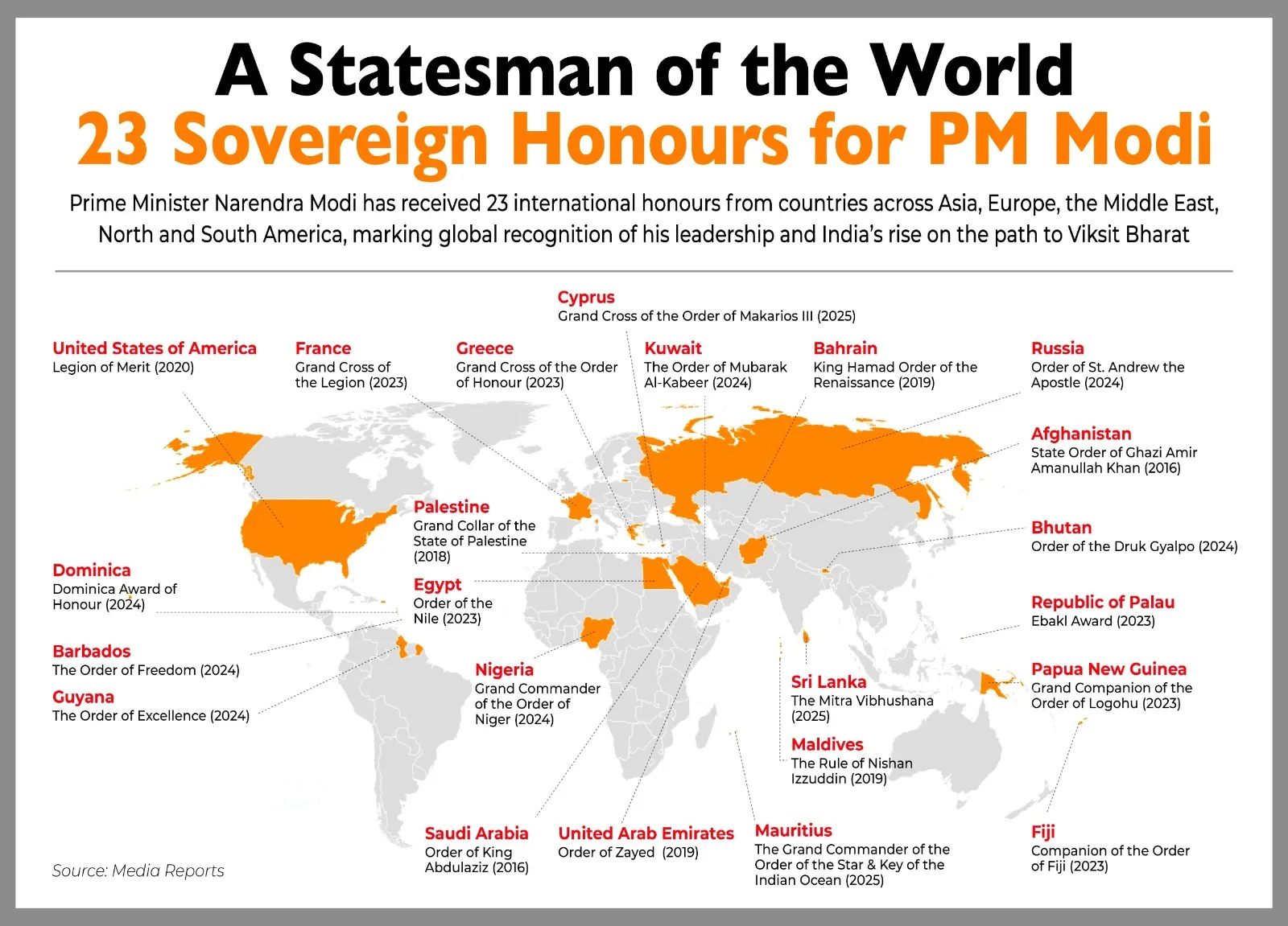 Modi’s Visit to Cyprus