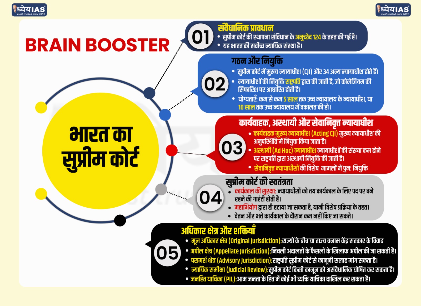सुप्रीम कोर्ट ने पारदर्शिता की दिशा में महत्वपूर्ण कदम उठाया