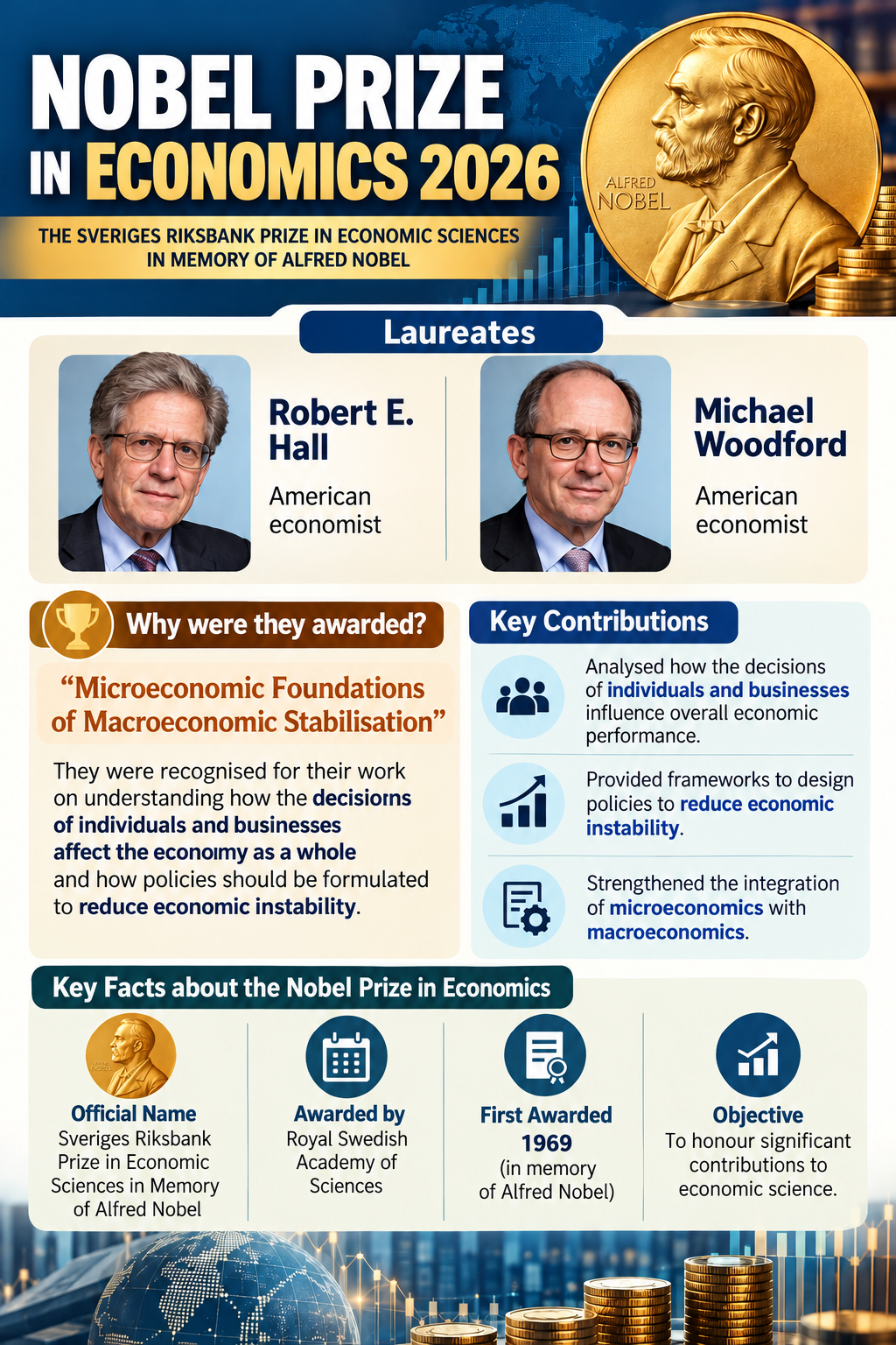 Nobel Prize in Economics 2026 Nobel Prize in Economics 2026