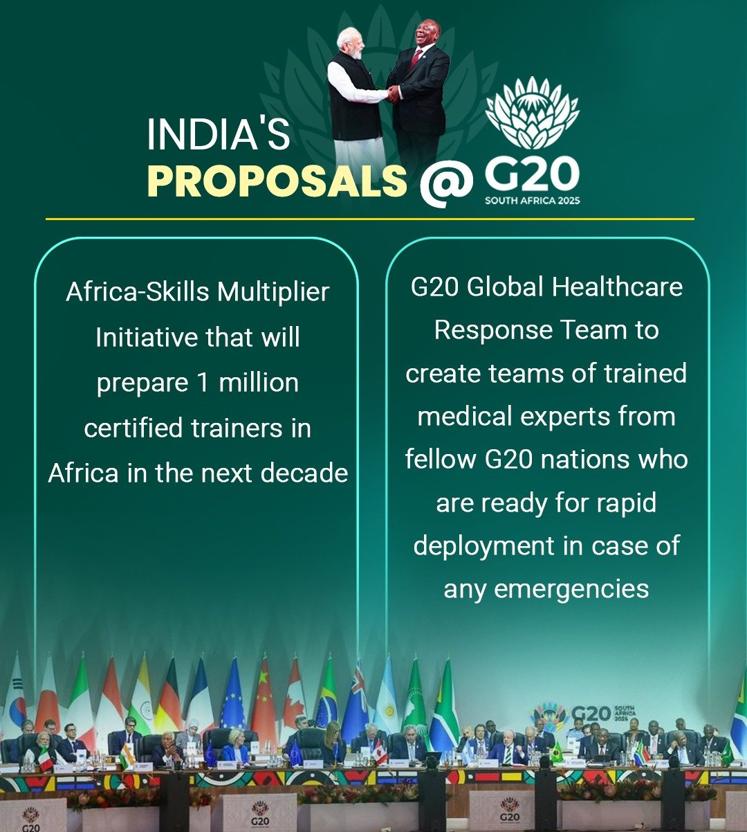 G20 Summit 2025 G20 Summit 2025