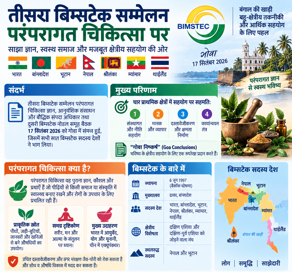 तीसरा बिम्सटेक पारंपरिक चिकित्सा सम्मेलन