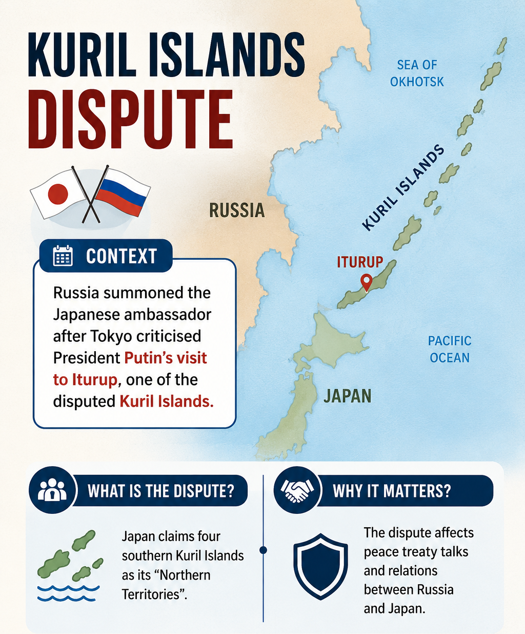 Kuril Islands Dispute- Russia-Japan Territorial Conflict