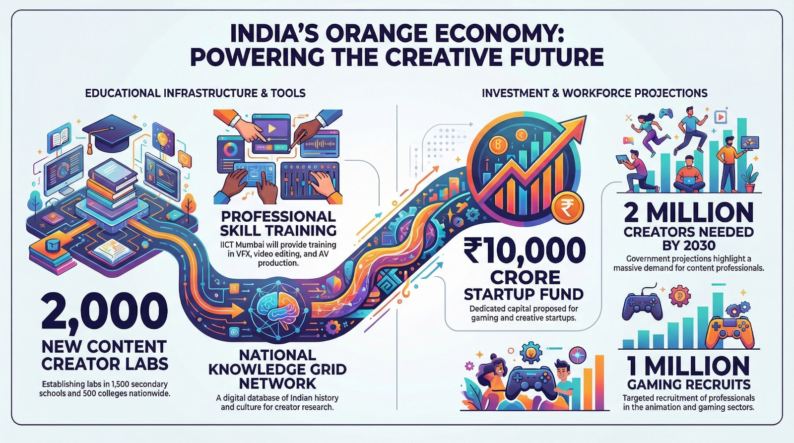 Orange Economy Orange Economy