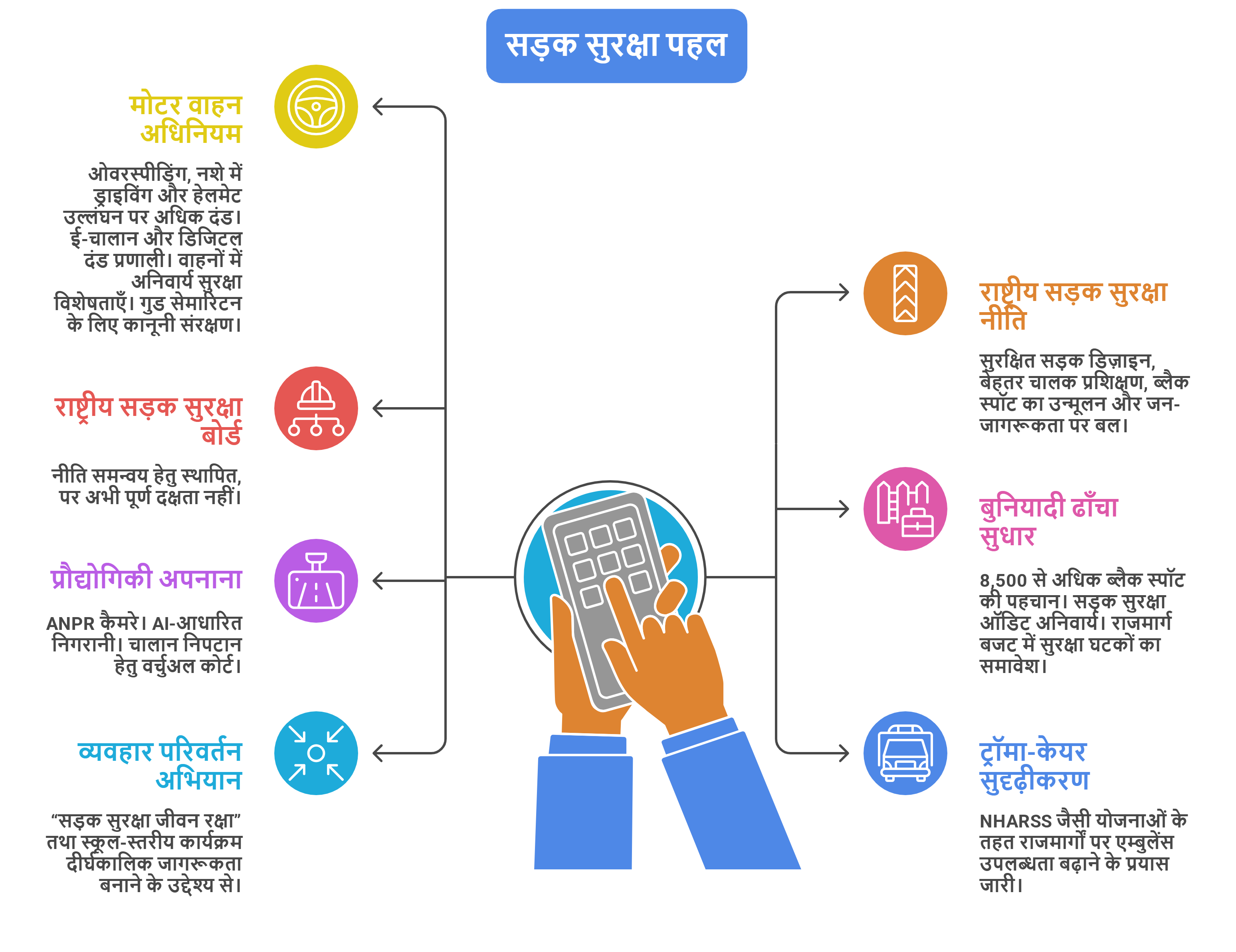 भारत में बढ़ती सड़क दुर्घटनाएं