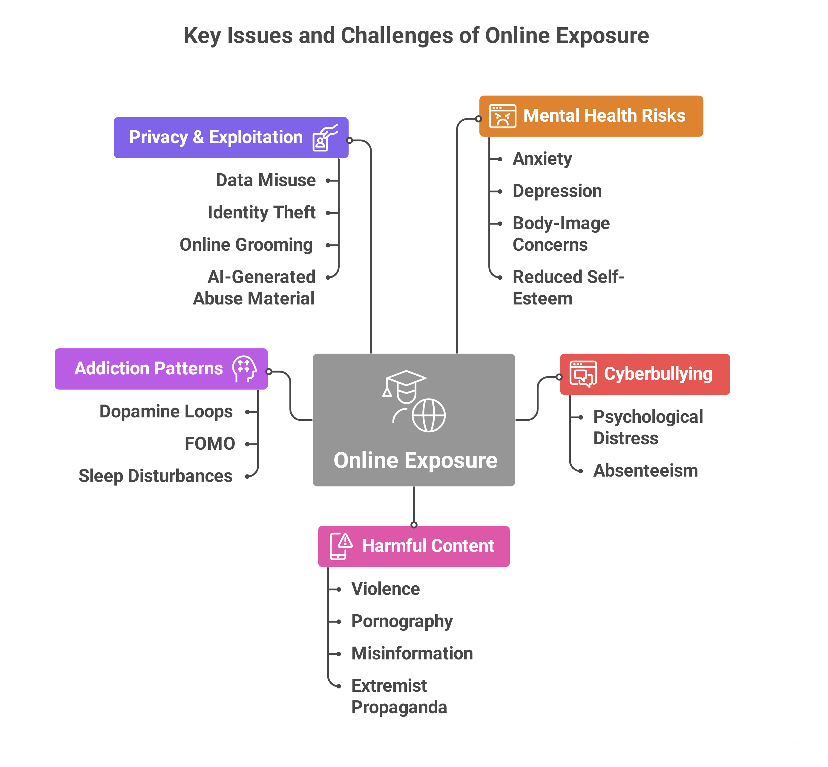 Social Media Ban for Under-16s in Australia Social Media Ban for Under-16s in Australia