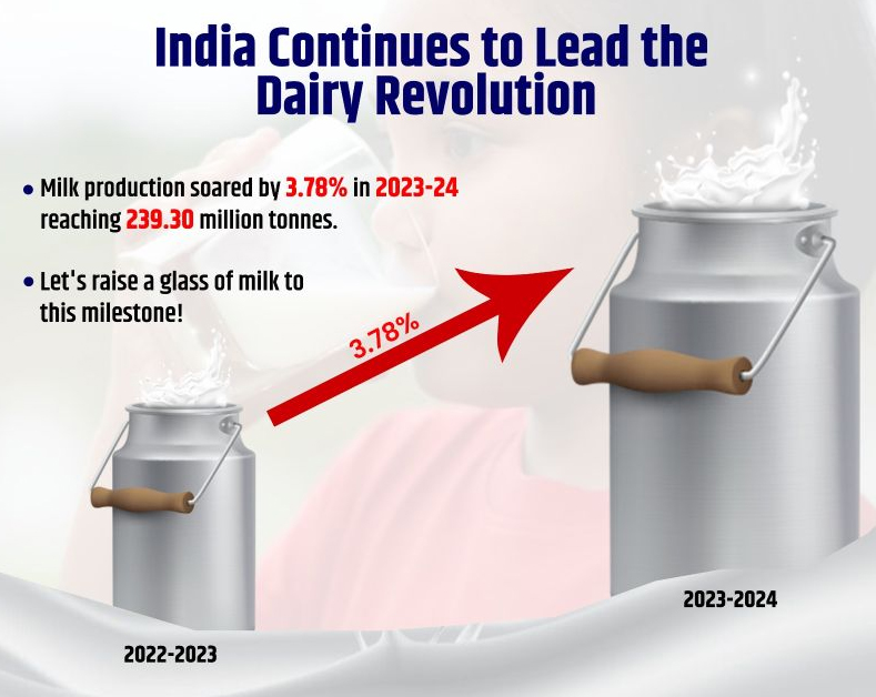 milk production