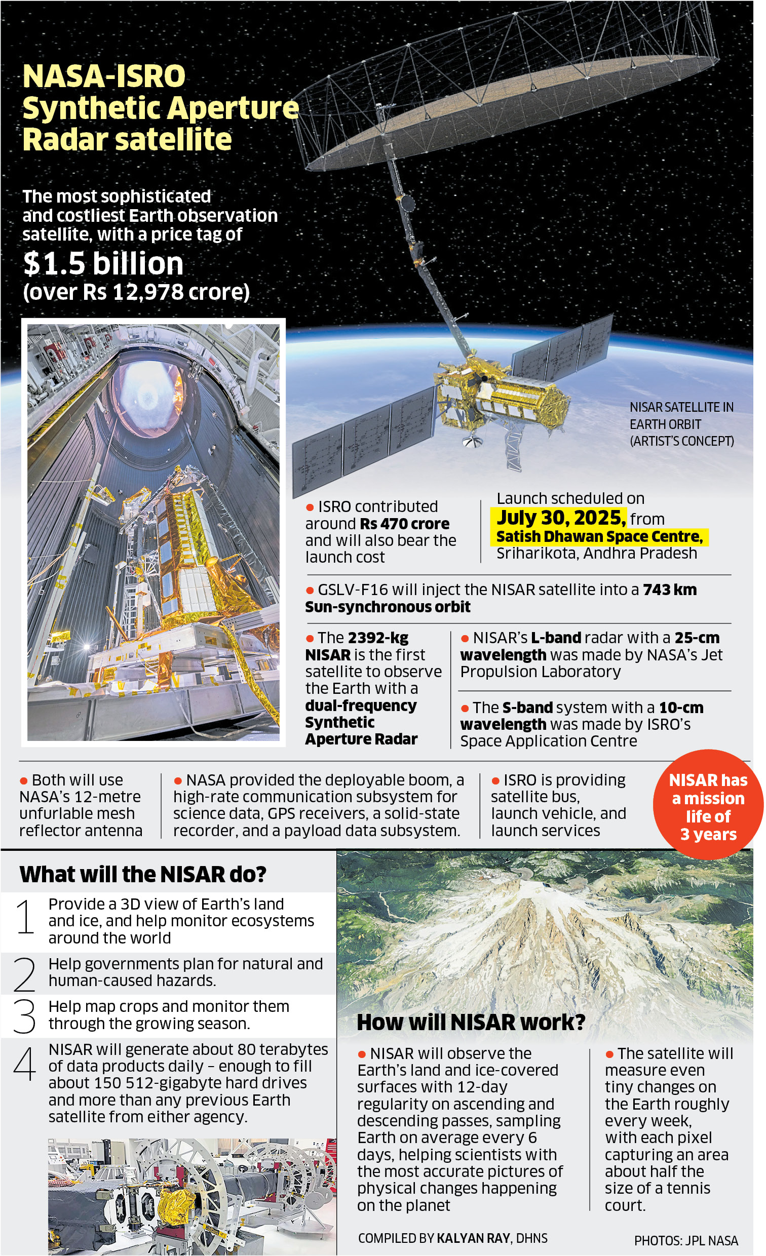 NISAR satellite