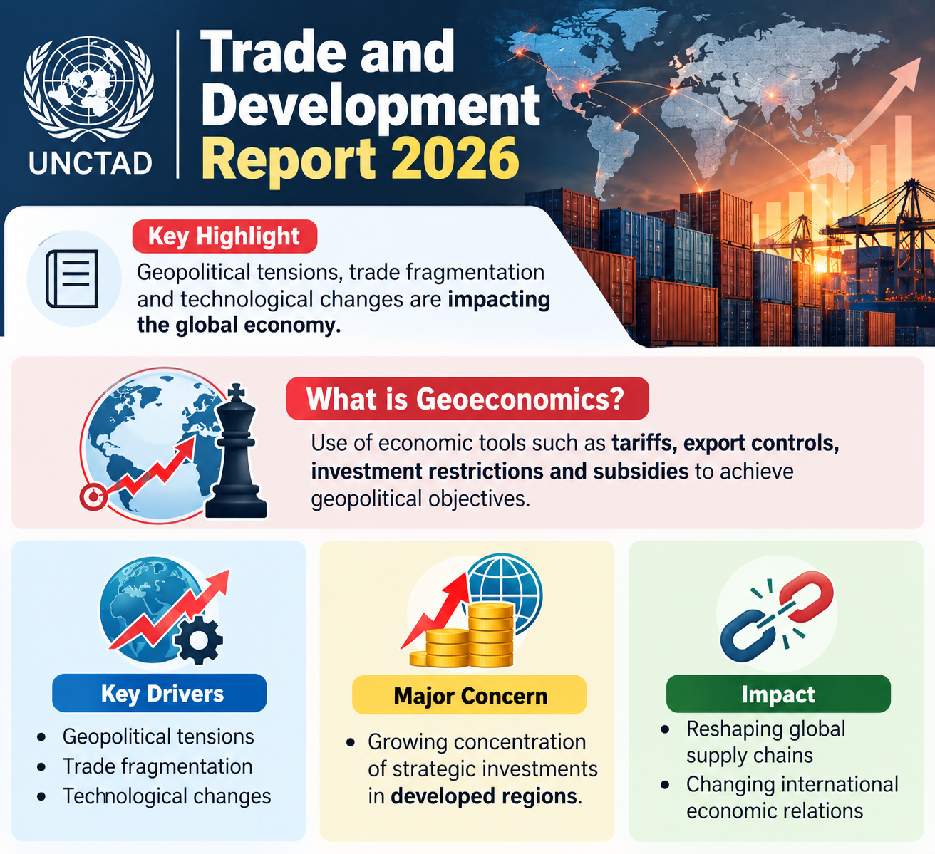 UNCTAD Trade and Development Report 2026