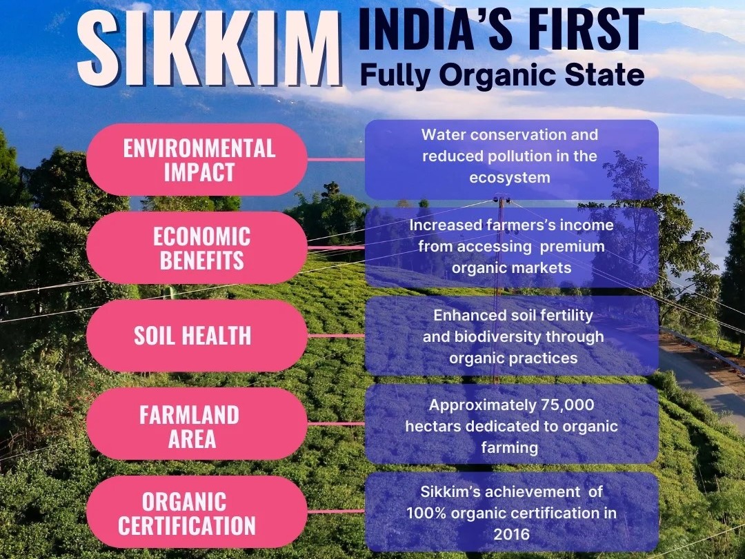 Sikkim&rsquo;s Natural Farming Model