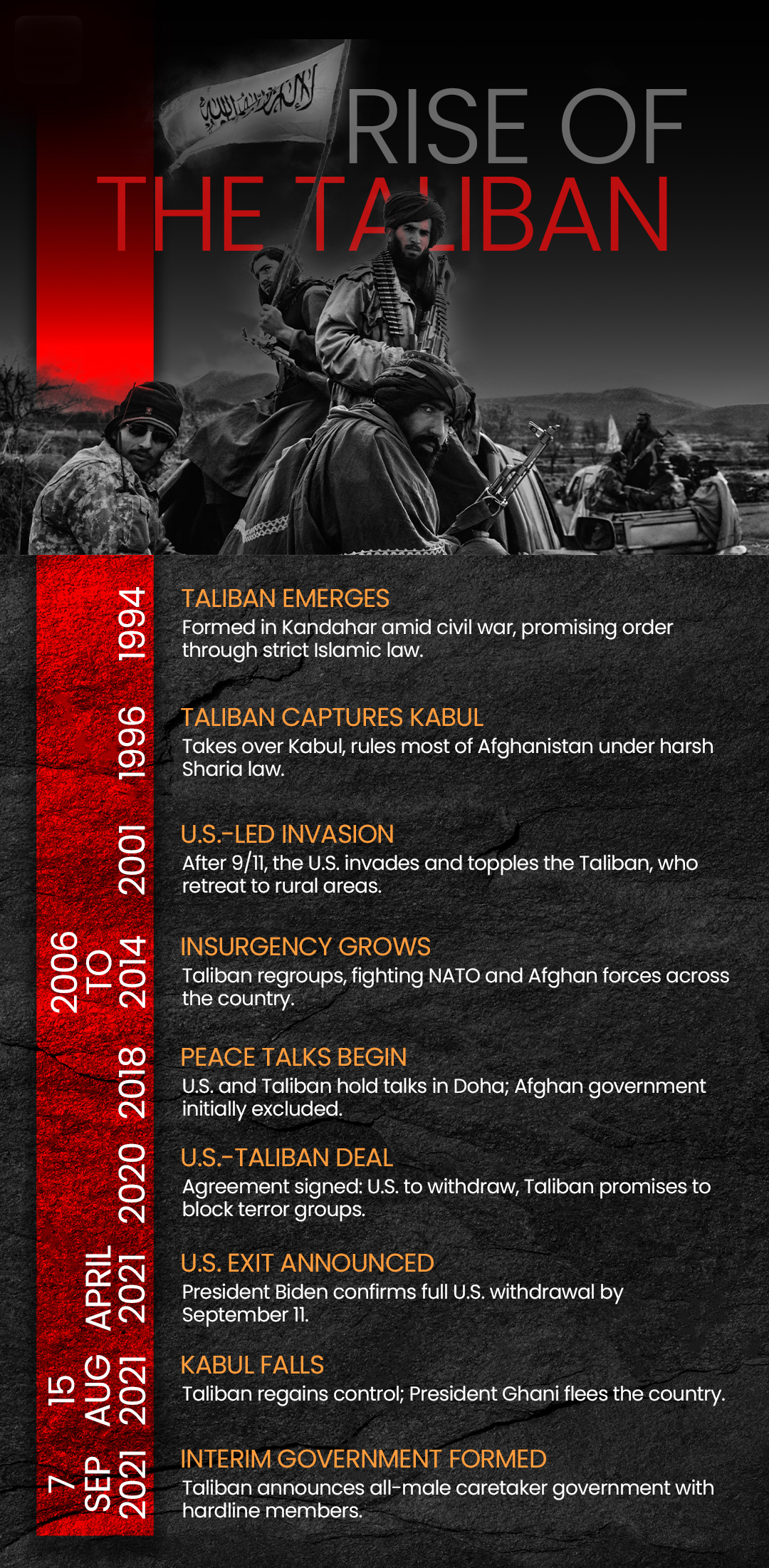 Taliban government