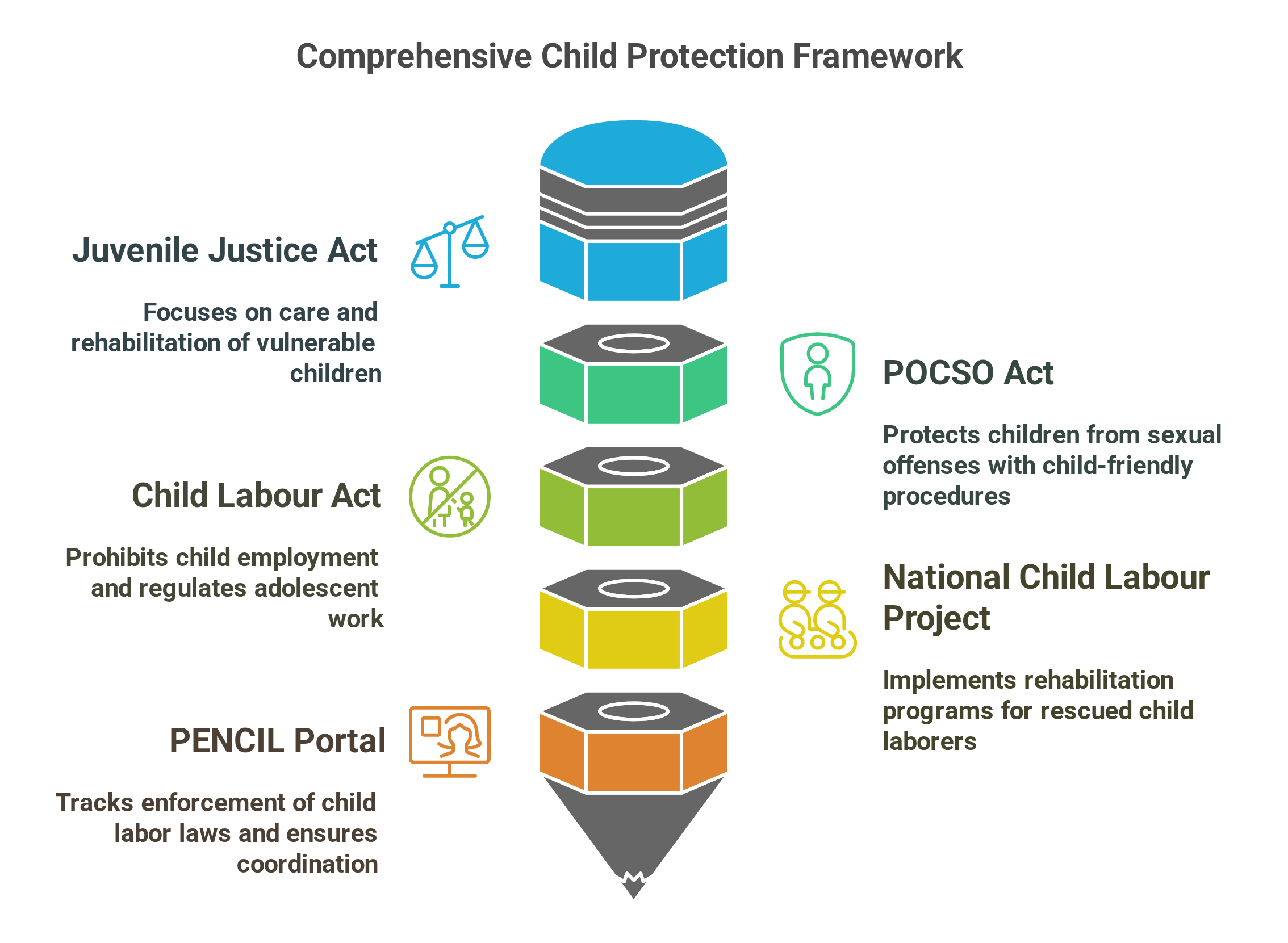 Supreme Court on Child Trafficking Case