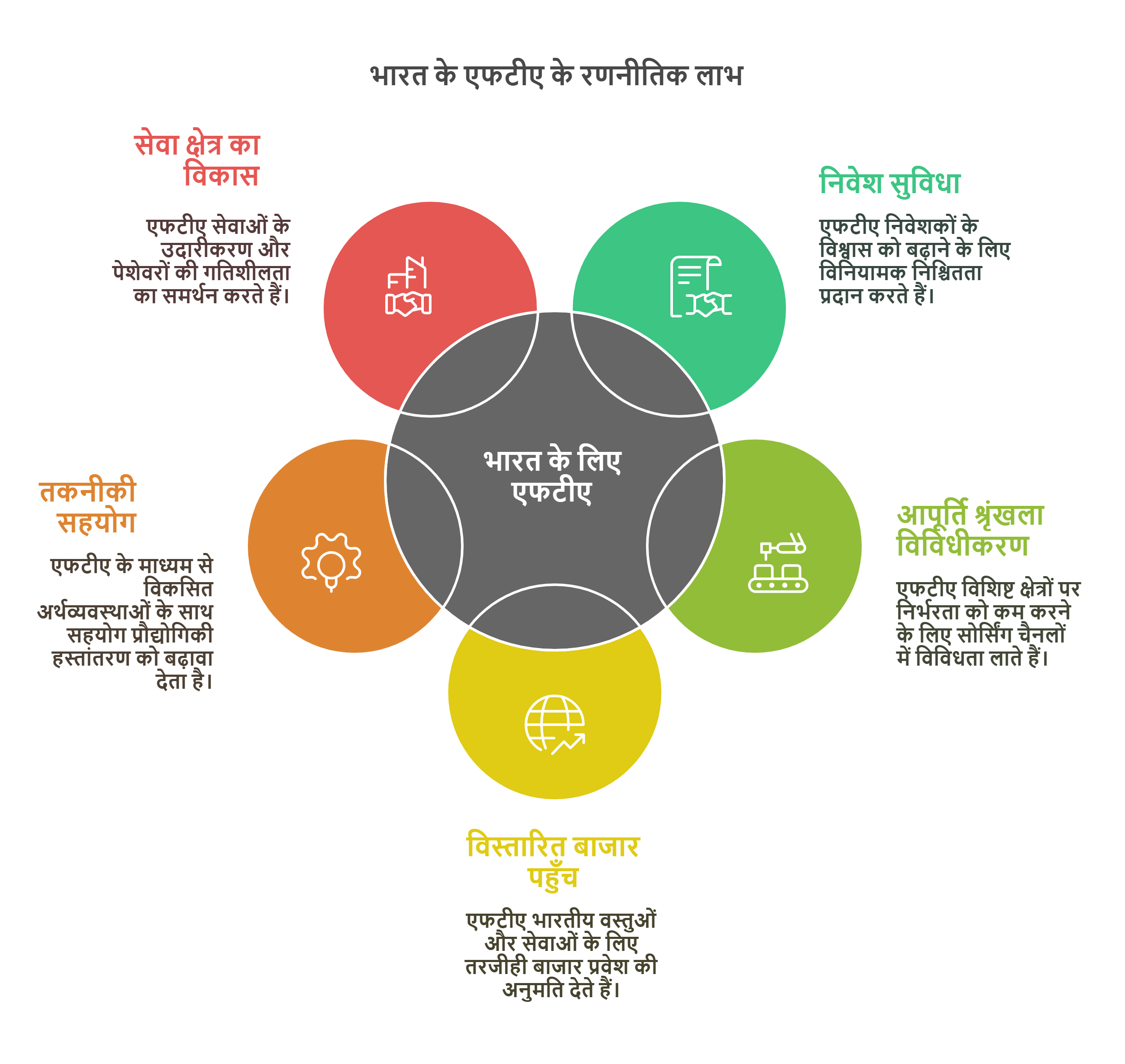 भारत–यूके मुक्त व्यापार समझौता: एक अवलोकन