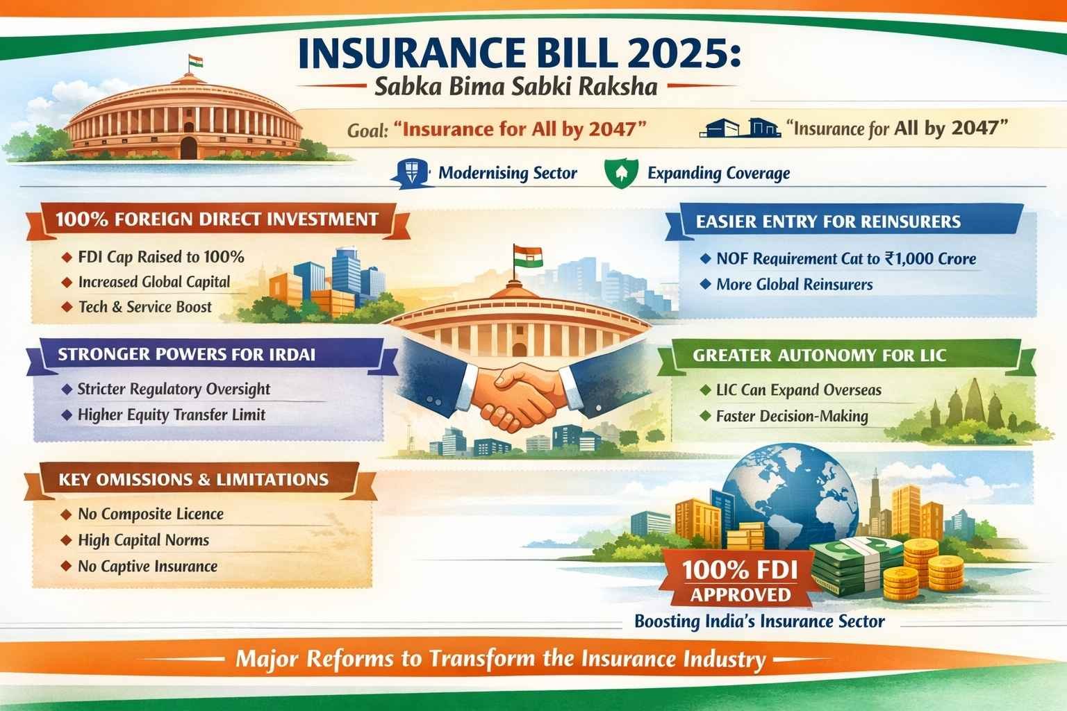 Sabka Bima Sabki Raksha (Amendment of Insurance Laws) Bill, 2025 