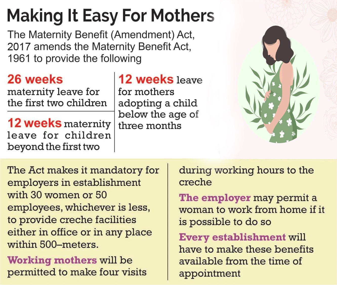 Maternity Benefits in India