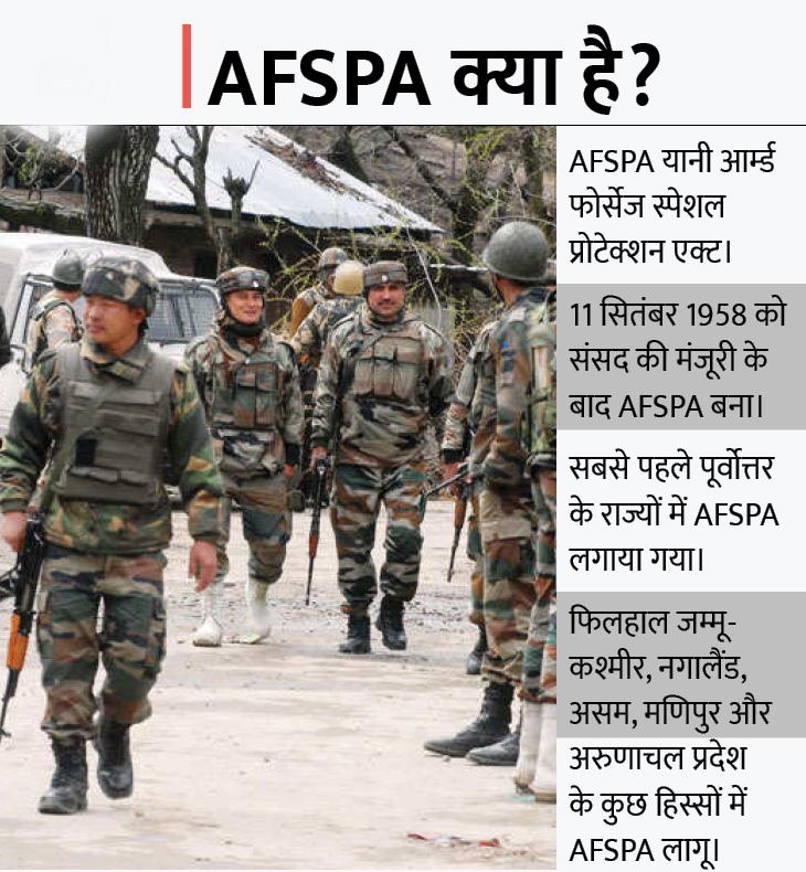 AFSPA