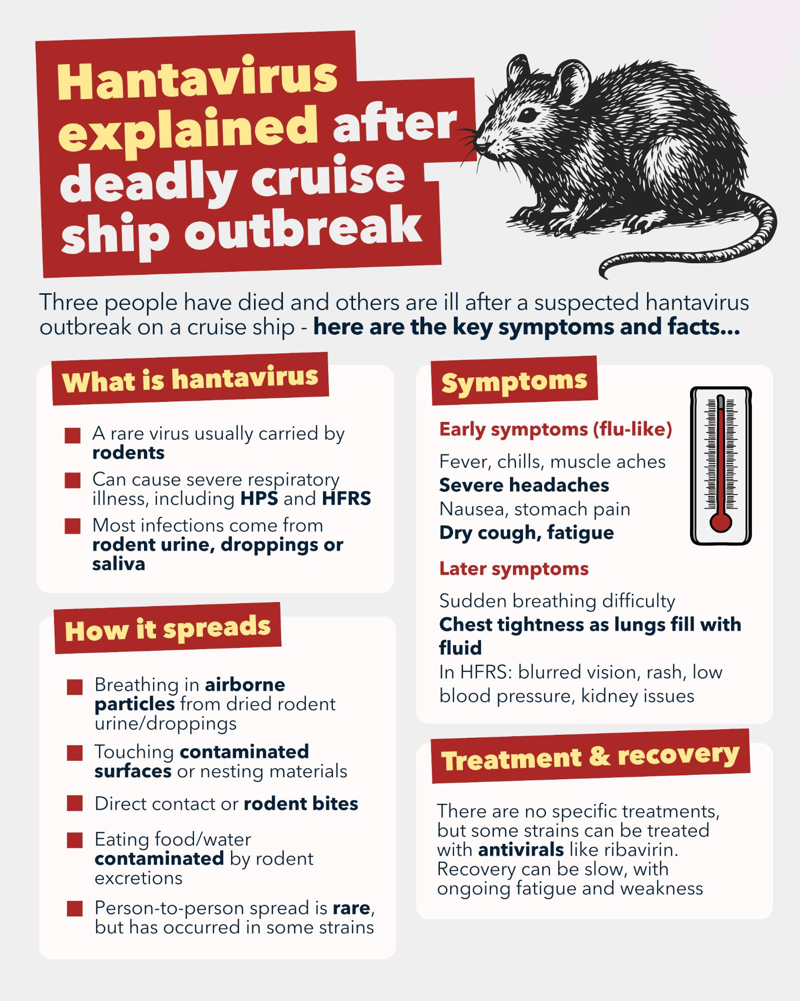 Hantavirus Outbreak on Cruise Ship