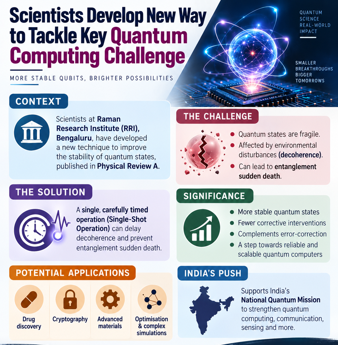 Scientists Develop New Way to Tackle Key Quantum Computing 