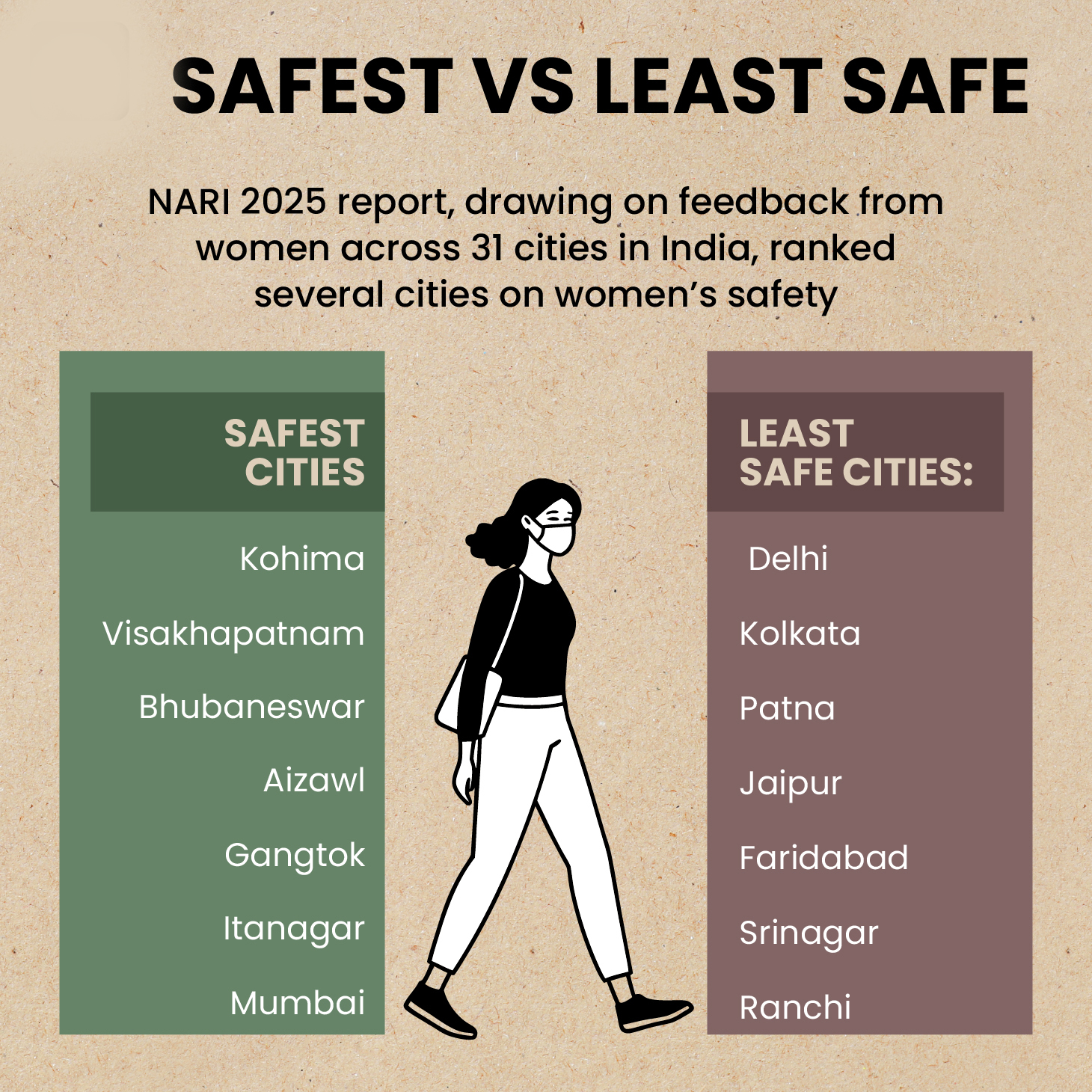 National Annual Report and Index on Women’s Safety (NARI) 2025