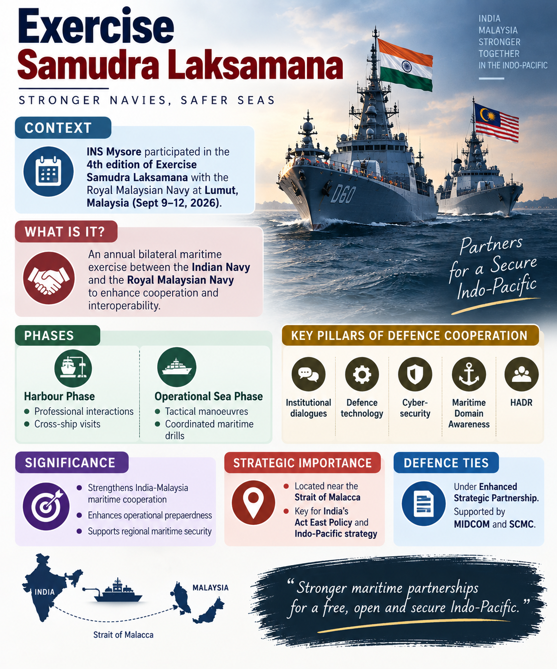 Exercise Samudra Laksamana 2026