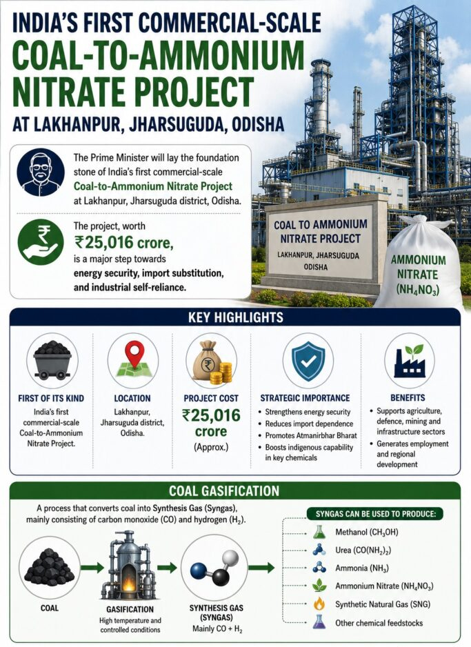  25,000 Crore Coal Gasification Project in Odisha