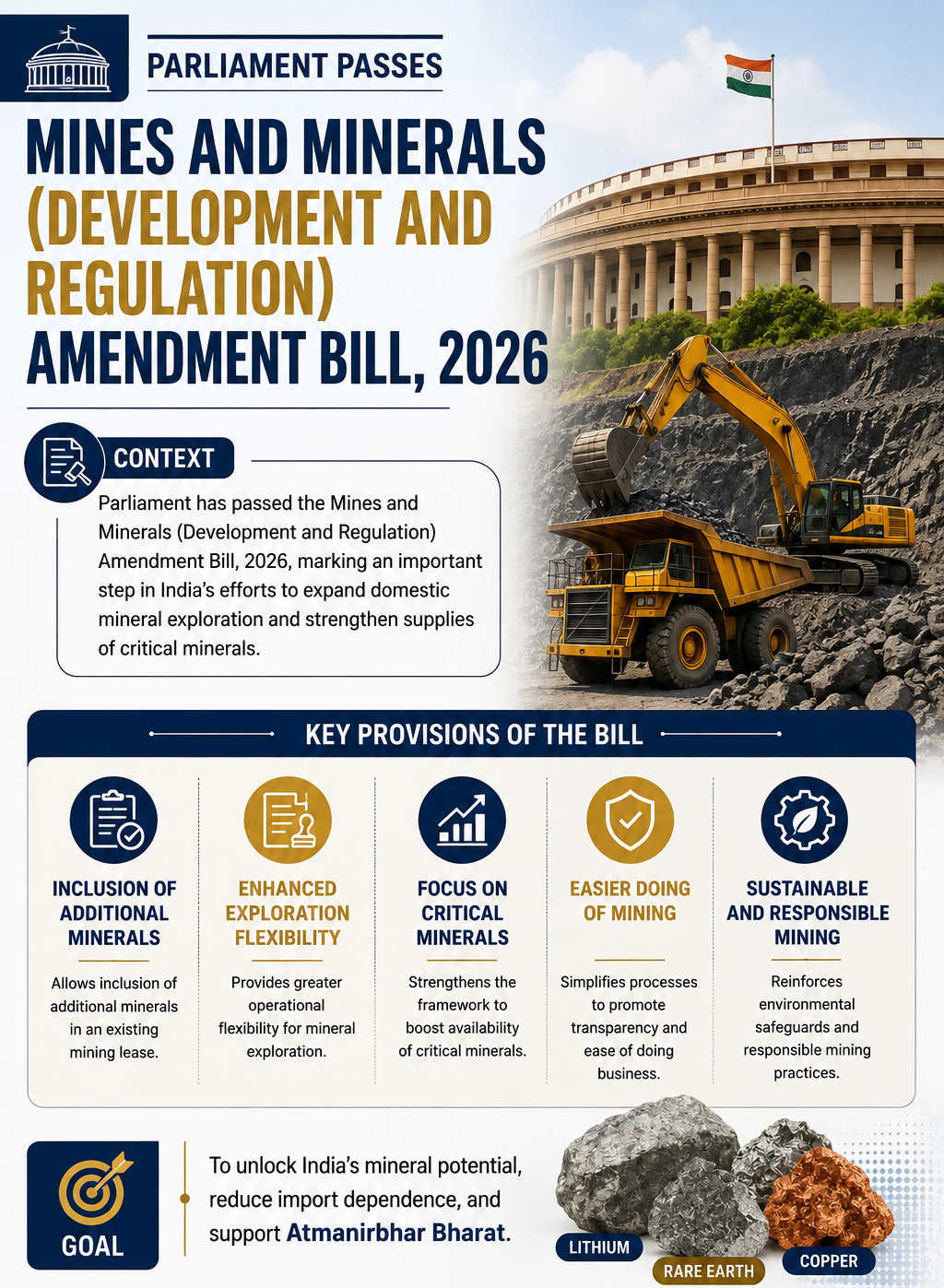 Mines and Minerals (Development and Regulation) Amendment Bill, 2026 Mines and Minerals (Development and Regulation) Amendment Bill, 2026