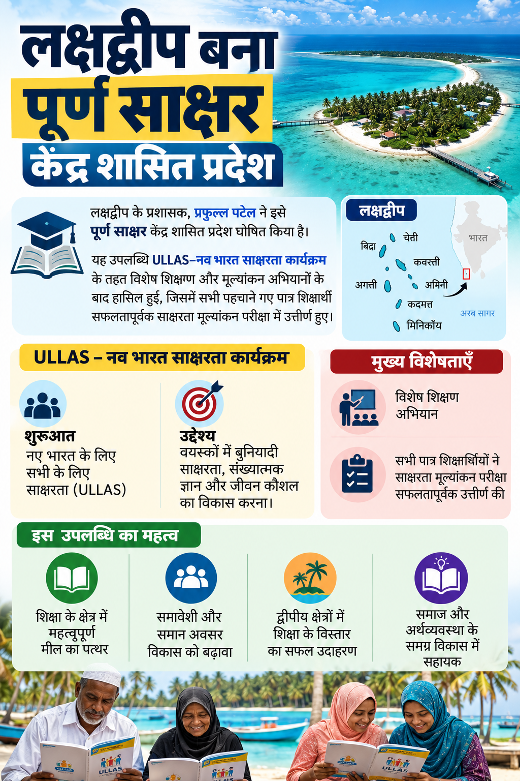 लक्षद्वीप ने ULLAS योजना के तहत 100% साक्षरता हासिल की लक्षद्वीप ने ULLAS योजना के तहत 100% साक्षरता हासिल की