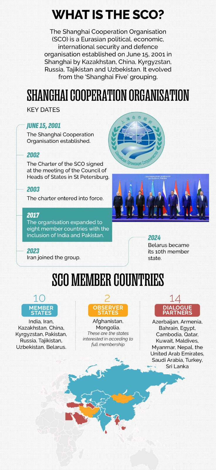 SCO Summit 2025 dhyeya ias
