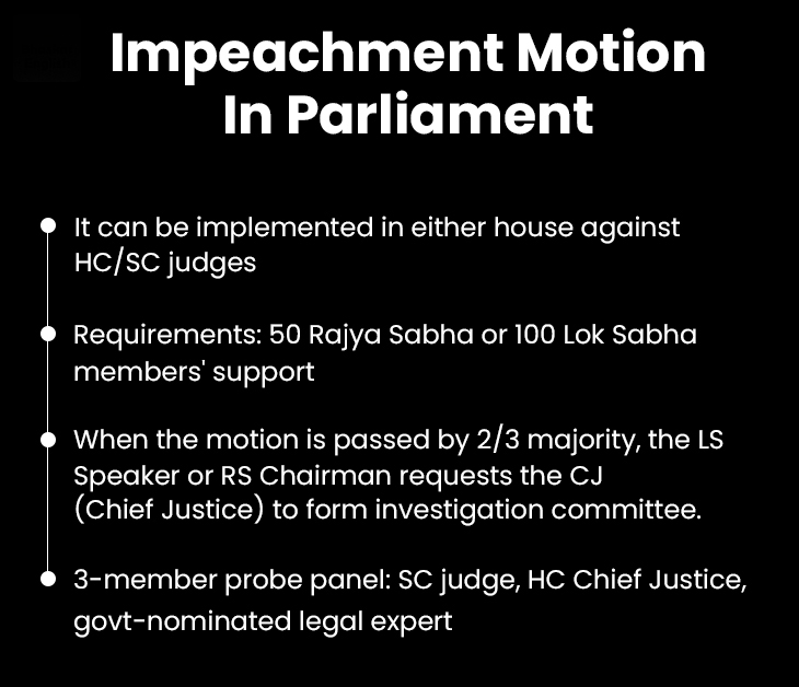 Motion of impeachment against Justice Varma 