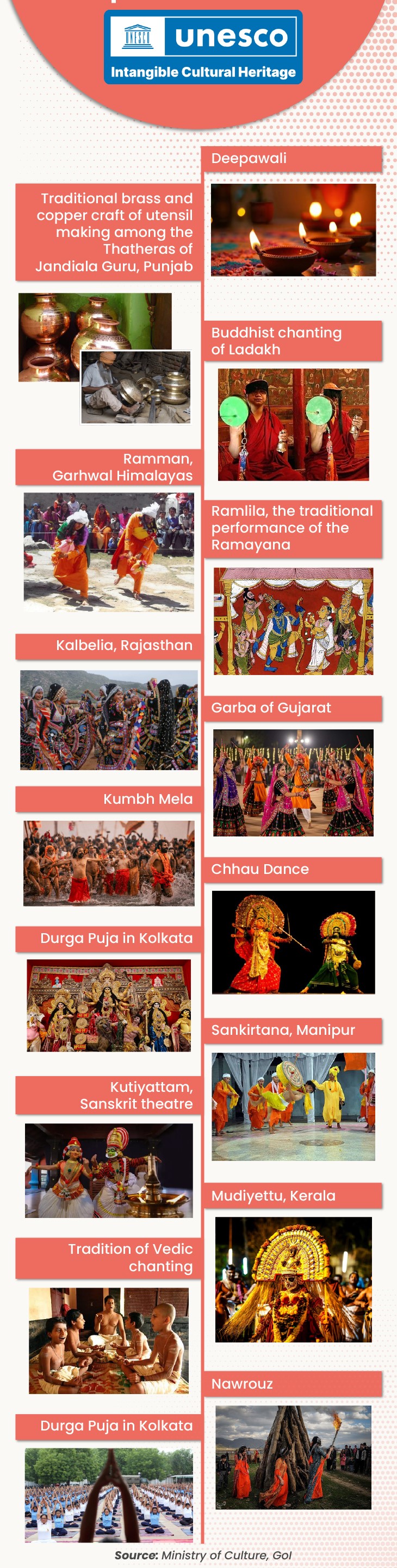 UNESCO Intangible Cultural Heritage